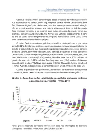 Valorização do Solo e Reestruturação Urbana:
Os novos produtos imobiliários na Região dos Vales - RS
197
Do Plano Real ao Programa de Aceleração do Crescimento
Observa-se que a maior concentração desse processo de verticalização conti-
nua acontecendo no bairro Centro, seguido pelos bairros Verena, Universitário, Bom
Fim, Verena e Higienópolis. Salienta-se, também, que o processo de verticalização
não se encontra restrito, apenas, aos bairros adjacentes à área central da cidade.
Esse processo começou a se expandir para outras direções da cidade, como, por
exemplo, os bairros Arroio Grande, Vila Nova e Vila Schultz, especialmente, a partir
do ano de 2009, com o lançamento do programa habitacional Minha Casa, Minha
Vida, para financiamento da casa própria.
O bairro Centro com oitenta prédios construídos neste período, o que repre-
senta 39,22% do total dos edifícios, continuou sendo a região mais verticalizada da
cidade. O segundo bairro que mais recebeu prédios de apartamentos, neste período,
é o bairro Verena, com trinta e seis (17,65%) edifícios. Seguem-se a estes os bairros:
Universitário, com dezoito (8,82%) prédios; Arroio Grande, com quatorze (6,86%) pré-
dios; Vila Schultz, com treze (6,37%) prédios; Bom Fim, com dez (4,90%) prédios; Hi-
gienópolis, com oito (3,92%) prédios; Ana Nery, com seis (2,94) prédios; Goiás com
cinco (2,45%) prédios; Vila Nova, com quatro (1,96%); Margarida-Aurora, com três 9
(1,47%); Avenida, Independência e Santo Inácio com um (0,49%) prédio cada um.
Quanto à quantidade de pavimentos, por edifício, os duzentos e cinco prédios
construídos, entre 1995 a 2010, encontram-se distribuídos conforme o gráfico 1.
Gráfico 1 – Santa Cruz do Sul – distribuição dos edifícios por bairros conforme
a quantidade de pavimentos – 1995 a 2010
Fonte: gráfico elaborado por Gabriel Oliveira com base nas informações da Secretaria
Municipal da Fazenda da Prefeitura de Santa Cruz do Sul, 2011.
 