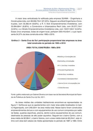 Valorização do Solo e Reestruturação Urbana:
Os novos produtos imobiliários na Região dos Vales - RS
207
Do Plano Real ao Programa de Aceleração do Crescimento
A maior área verticalizada foi edificada pela empresa SUHMA – Engenharia e
Construções Ltda, com 99.956,73m² (27,22%). Seguem-se a Bule Engenharia e Cons-
truções, com 35.382,44 (9,63%); a R. V. Dick Empreendimentos Imobiliários, com
25.084,80m² (6,82%); a Construtora e Urbanizadora Rech Ltda, com 20.377,15m²
(5,55%); e a Vêneto Empreendimentos Imobiliários Ltda, com 19.617,33m² (5,34%).
Essas cinco empresas, todas de origem local, perfazem 200.418,45m², o que repre-
senta 54,57% da área construída entre 1995 e 2010.
	
Gráfico 2 – Santa Cruz do Sul: participação proporcional das empresas na área
total construída no período de 1995 a 2010
Fonte: gráfico elaborado por Gabriel Oliveira com base nas da Secretaria Municipal da Fazen-
da da Prefeitura de Santa Cruz do Sul, 2011.
As áreas médias das unidades habitacionais encontram-se representadas na
figura 7. Verifica-se que os apartamentos com maior área estão localizados no bair-
ro Higienópolis, com 240,53m² de área média total. Nesse bairro foram construídos
empreendimentos de luxo e com equipamentos de uso comum compostos por salão
de festas, quadras esportivas, piscina, dentre outros equipamentos de uso comum,
destinados às pessoas de alto poder aquisitivo. Seguem-se o bairro Centro, com a
área média de 92,06m², o bairro Verena, com a área média total de 90,24m², este úl-
timo com área bem abaixo da média apresentada no período de 1987 a 1994. Entre
 
