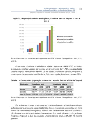 Valorização do Solo e Reestruturação Urbana:
Os novos produtos imobiliários na Região dos Vales - RS
38
O processo de urbanização e de expansão da estrutura urbana nas cidades de Santa Cruz e Lajeado
Figura 3 – População Urbana em Lajeado, Estrela e Vale do Taquari – 1991 e
2010
Fonte: Elaborado por Jonis Bozzetti, com base em IBGE, Censos Demográficos, 1991, 2000
e 2010.
Observa-se, com base nos dados da tabela 1, que entre 1991 e 2010, enquanto
a população total de Lajeado apresentou um crescimento de 11,78%, sua população
urbana ampliou na ordem de 48,60%. Já em Estrela, no mesmo período, enquanto o
crescimento da população total foi de 14,71%, sua população urbana cresceu 32%.
Tabela 1 – Evolução da população urbana em Lajeado, Estrela e Vale do Taquari
Municípios População total População urbana
1991 2000 2010 1991 2000 2010
Estrela 26.686 27.401 30.628 19.635 22.695 25.922
Lajeado 63.944 64.133 71.481 47.921 60.189 71.216
Vale do Taquari 209.368 235.771 256.278 105.680 143.283 170.812
Fonte: Elaborado por Jonis Bozzetti, com base em IBGE, Censos Demográficos, 1991, 2000
e 2010
Em ambas as cidades observa-se um processo intenso de crescimento da po-
pulação urbana, enquanto a população total desses municípios apresentou um ritmo
menor de crescimento demográfico. Por sua vez, cabe também destacar a contribui-
ção do crescimento da população urbana desses dois municípios no contingente de-
mográfico regional, já que a população urbana regional ampliou 61,63% no mesmo
período.
 