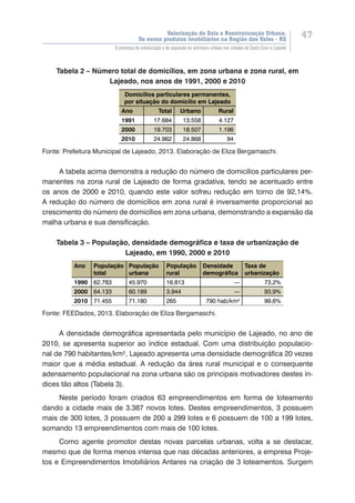 Valorização do Solo e Reestruturação Urbana:
Os novos produtos imobiliários na Região dos Vales - RS
47
O processo de urbanização e de expansão da estrutura urbana nas cidades de Santa Cruz e Lajeado
Tabela 2 – Número total de domicílios, em zona urbana e zona rural, em
Lajeado, nos anos de 1991, 2000 e 2010
Domicílios particulares permanentes,
por situação do domicílio em Lajeado
Ano Total Urbano Rural
1991 17.684 13.558 4.127
2000 19.703 18.507 1.196
2010 24.962 24.868 94
Fonte: Prefeitura Municipal de Lajeado, 2013. Elaboração de Eliza Bergamaschi.
A tabela acima demonstra a redução do número de domicílios particulares per-
manentes na zona rural de Lajeado de forma gradativa, tendo se acentuado entre
os anos de 2000 e 2010, quando este valor sofreu redução em torno de 92,14%.
A redução do número de domicílios em zona rural é inversamente proporcional ao
crescimento do número de domicílios em zona urbana, demonstrando a expansão da
malha urbana e sua densificação.
Tabela 3 – População, densidade demográfica e taxa de urbanização de
Lajeado, em 1990, 2000 e 2010
Ano População
total
População
urbana
População
rural
Densidade
demográfica
Taxa de
urbanização
1990 62.783 45.970 16.813 --- 73,2%
2000 64.133 60.189 3.944 --- 93,9%
2010 71.455 71.180 265 790 hab/km² 99,6%
Fonte: FEEDados, 2013. Elaboração de Eliza Bergamaschi.
A densidade demográfica apresentada pelo município de Lajeado, no ano de
2010, se apresenta superior ao índice estadual. Com uma distribuição populacio-
nal de 790 habitantes/km², Lajeado apresenta uma densidade demográfica 20 vezes
maior que a média estadual. A redução da área rural municipal e o consequente
adensamento populacional na zona urbana são os principais motivadores destes ín-
dices tão altos (Tabela 3).
Neste período foram criados 63 empreendimentos em forma de loteamento
dando a cidade mais de 3.387 novos lotes. Destes empreendimentos, 3 possuem
mais de 300 lotes, 3 possuem de 200 a 299 lotes e 6 possuem de 100 a 199 lotes,
somando 13 empreendimentos com mais de 100 lotes.
Como agente promotor destas novas parcelas urbanas, volta a se destacar,
mesmo que de forma menos intensa que nas décadas anteriores, a empresa Proje-
tos e Empreendimentos Imobiliários Antares na criação de 3 loteamentos. Surgem
 