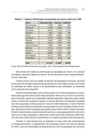 Valorização do Solo e Reestruturação Urbana:
Os novos produtos imobiliários na Região dos Vales - RS
49
O processo de urbanização e de expansão da estrutura urbana nas cidades de Santa Cruz e Lajeado
Tabela 4 – Lajeado: Distribuição da população por sexo e bairro em 1996
Bairro População total Homens Mulheres
Alto do Parque 1.239 605 634
Americano 2.176 1.042 1.134
Campestre 4.252 2.112 2.140
Carneiros 904 455 449
Centro 5.792 2.652 3.140
Conservas 5.377 2.694 2.683
Florestal 2.326 1.188 1.138
Hidráulica 2.343 1.073 1.270
Jardim do Cedro 1.783 920 863
Moinhos 4.414 2.147 2.267
Montanha 2.833 1.419 1.414
Olarias 2.923 1.491 1.432
São Cristóvão 6.011 2.899 3.112
Universitário 1.761 885 876
Total 44.134 21.582 22.552
Fonte: Site da Prefeitura Municipal de Lajedo, 2013. Elaboração de Eliza Bergamaschi.
Esta tabela com dados da distribuição da população por bairro, no município
de Lajeado, apresenta apenas 14 bairros. Os demais bairros foram criados posterior-
mente a esta data.
O bairro Centro, por seu caráter comercial e de prestação de serviços, servindo
como ponto de atração populacional da parcela de renda média à baixa, em função
da saturação da malha urbana e da obsolescência das edificações, se apresenta
como segundo mais populoso.
O bairro Conservas figura como terceiro bairro com maior população e se carac-
teriza pela segunda menor renda média domiciliar. Trata-se de um bairro com dimen-
sões reduzidas, porém com população bastante adensada. Seguindo esses dados
sobre o número de moradores, seguem os bairros Moinhos e Campestre na relação
dos mais populosos. Ambos possuem mais de 4.000 habitantes. O bairro Moinhos
configura como sítio de moradia de uma população com as mais altas rendas munici-
pais, enquanto o bairro Campestre apresenta renda média inferior à média municipal.
Portanto, relacionando a renda média dos bairros e a sua população temos: dos cinco
bairros com maior população, 2 deles são de alta renda (São Cristóvão e Moinhos),
dois de renda média (Centro e Campestre) e um deles é de baixa renda (Conservas).
Também é neste período que se realizaram a maior parte das emancipações
e, consequentemente, o adensamento da população urbana. No início da década
de 1970, a taxa de urbanização se apresentava em 32% da população do município
 