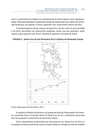 Valorização do Solo e Reestruturação Urbana:
Os novos produtos imobiliários na Região dos Vales - RS
90
O uso da geometria fractal na análise da relação entre os novos produtos imobiliários...
anos o crescimento da cidade vem acontecendo de forma rápida e sem regulamen-
tação. Esta particularidade é detectada através da observação dos valores de dimen-
são fractal que, em apenas 10 anos, aparecem com crescimento entorno de 25%.
A transformação do tecido urbano de Santa Cruz do Sul, entre os anos de 2000
e de 2013, demonstra um crescimento acelerado, sendo que seu perímetro, antes
regular, agora aparece com forma “dendrítica” gerando uma série de vazios.
FIGURA 5 – Santa Cruz do Sul Perímetro 2012 e Gráfico de Dimensão Fractal
Fonte: Elaboração de Niara Palma, 2013.
A criação do Distrito Industrial e a ocupação da Área de Preservação Permanen-
te, conhecida como o Cinturão Verde de Santa Cruz do Sul, contribuíram para esse
tipo de ocupação e crescimento do perímetro urbano.
Outra característica fundamental que encontramos em Santa Cruz do Sul é a
ocupação de áreas próximas às suas principais saídas em direção as demais cidades
 