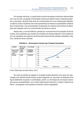 Valorização do Solo e Reestruturação Urbana:
Os novos produtos imobiliários na Região dos Vales - RS
95
O uso da geometria fractal na análise da relação entre os novos produtos imobiliários...
Em escalas menores, o crescimento envolve transições individuais relacionadas
com uso do solo, ocupação e densidade urbana que podem trazer mudanças gradu-
ais ou abruptas. Quando esta série de componentes tem sua configuração alterada,
o sistema urbano resultante não mais apresentará somente as propriedades coletivas
dos componentes, mas propriedades emergentes do sistema decorrentes de altera-
ções das relações entre os componentes da estrutura urbana.
Nesse caso, a Lei de Potência, gerada por novas formas de ocupação da forma
urbana, leva a padrões que revelam-se similares em âmbito regional, como podemos
ver nos resultados dos cálculos de Dimensão Fractal de três cidades analisadas: Vera
Cruz, Venâncio Aires e Estrela.
FIGURA 9 – Dimensões Fractais das Cidades Estudadas
Fonte: Elaboração de Niara Palma, 2013.
No caso da cidade de Lajeado a ocupação acaba atingindo outro grau de orga-
nização com alta Dimensão Fractal, quase chegando a 2, que seria considerada uma
figura totalmente ocupada. A contradição, porém, é a formação de um tecido urbano
com pouca acessibilidade, com muitos loteamentos trazendo o modelo “Espinha de
Peixe”, consagrado como gerador de tecido urbano segregador.
 