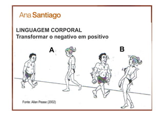 Fonte: Allan Pease (2002)
A B
LINGUAGEM CORPORAL
Transformar o negativo em positivo
 