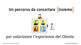 Empowering Meaningful Innovation www.lucaleonardini.com
per valorizzare l’esperienza del Cliente.
}{Un percorso da concertare insieme
Cliente
 