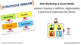 Empowering Meaningful Innovation www.lucaleonardini.com
Web Marketing & Social Media
aiutano l’impresa a rideﬁnire, migliorandolo,
il percorso di esperienza del Cliente.
STRATEGIA WM&SM}
{
Cliente
 