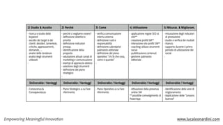 Empowering Meaningful Innovation www.lucaleonardini.com
 