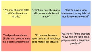 Empowering Meaningful Innovation www.lucaleonardini.com
“Per anni abbiamo fatto
così! Cambiare è un
rischio.”
“Cambiare sarebbe molto
bello, ma non abbiamo il
tempo!”
“Queste novità sono
interessanti, ma qui da noi
non funzioneranno mai!”
“Se dipendesse da me ...
Gli altri non accetteranno
mai questi cambiamenti!”
“E’ un cambiamento
necessario, ma i tempi non
sono maturi per attuarlo.”
“Quando si fanno proposte
nuove sembra tutto bello,
poi più avanti si scoprono i
problemi!”
 