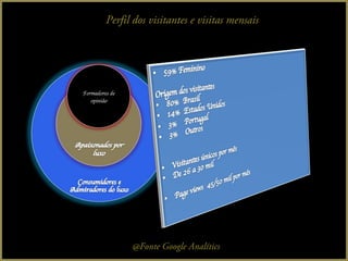 Valor luxury lab 1   midia kit pps