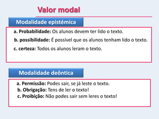 Valor modal
Modalidade epistémica
a. Probabilidade: Os alunos devem ter lido o texto.
b. possibilidade: É possível que os alunos tenham lido o texto.
c. certeza: Todos os alunos leram o texto.
Modalidade deôntica
a. Permissão: Podes sair, se já leste o texto.
b. Obrigação: Tens de ler o texto!
c. Proibição: Não podes sair sem leres o texto!
 