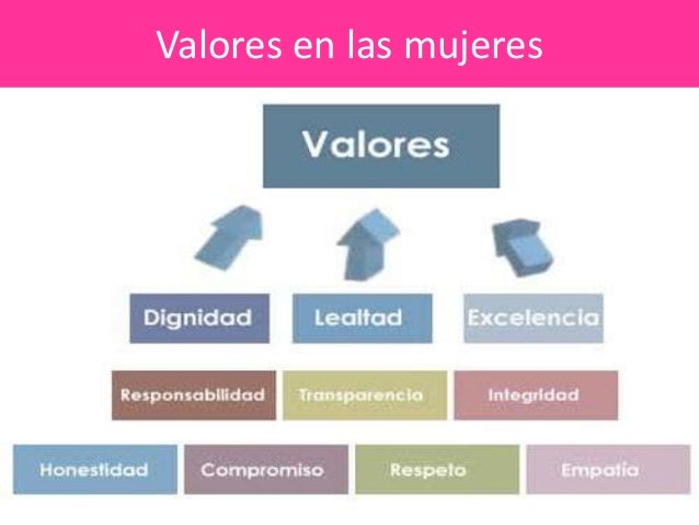 Valorándome como mujer