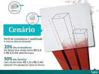 Perfil de investidores  é  qualificado  e está se democratizando em Bolsa tem renda entre  R$ 2,5  e  R$ 4,5 mil   (BM&FBovespa) com renda entre  R$ 1,5  e  R$ 2 mil  aplicam em poupança  (Quórum Brasil) 20%  dos investidores 50%  das famílias 