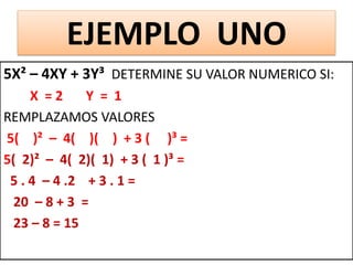 EJEMPLO UNO
5X² – 4XY + 3Y³ DETERMINE SU VALOR NUMERICO SI:
X = 2 Y = 1
REMPLAZAMOS VALORES
5( 2)² – 4( 2)( 1) + 3 ( 1 )³ =
5( 2)² – 4( 2)( 1) + 3 ( 1 )³ =
5 . 4 – 4 .2 + 3 . 1 =
20 – 8 + 3 =
23 – 8 = 15
R/ = 15
 