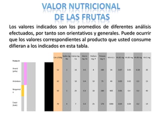 Valor nutricional  de las frutas Los valores indicados son los promedios de diferentes análisis efectuados, por tanto son orientativos y generales. Puede ocurrir que los valores correspondientes al producto que usted consume difieran a los indicados en esta tabla.  
