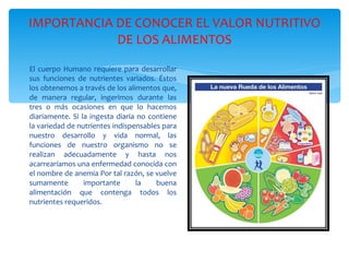 IMPORTANCIA DE CONOCER EL VALOR NUTRITIVO DE LOS ALIMENTOS El cuerpo Humano requiere para desarrollar sus funciones de nutrientes variados. Éstos los obtenemos a través de los alimentos que, de manera regular, ingerimos durante las tres o más ocasiones en que lo hacemos diariamente. Si la ingesta diaria no contiene la variedad de nutrientes indispensables para nuestro desarrollo y vida normal, las funciones de nuestro organismo no se realizan adecuadamente y hasta nos acarrearíamos una enfermedad conocida con el nombre de anemia Por tal razón, se vuelve sumamente importante la buena alimentación que contenga todos los nutrientes requeridos. 