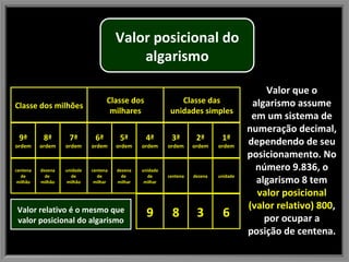 Valor posicional | PPS