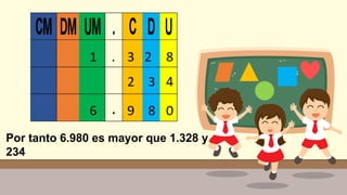 Por tanto 6.980 es mayor que 1.328 y
234
 