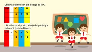 Continuaríamos con el 5 debajo de la C
Ubicaríamos el punto debajo del punto que
indica mil (cuadro blanco)
 