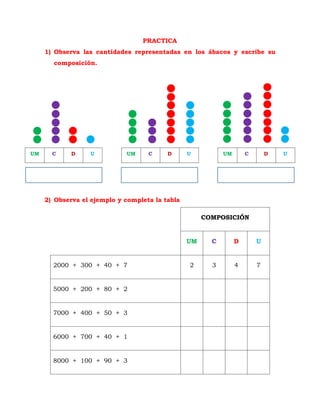 PRACTICA
1) Observa las cantidades representadas en los ábacos y escribe su
composición.
UM C D U UM C D U UM C D U
2) Observa el ejemplo y completa la tabla
COMPOSICIÓN
UM C D U
2000 + 300 + 40 + 7 2 3 4 7
5000 + 200 + 80 + 2
7000 + 400 + 50 + 3
6000 + 700 + 40 + 1
8000 + 100 + 90 + 3
 