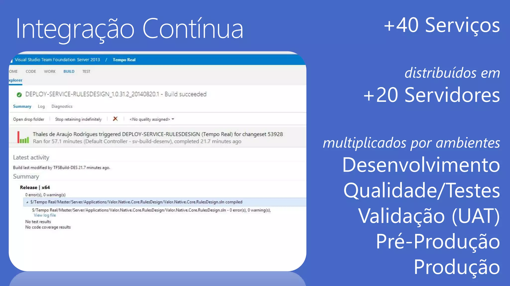 distribuídos em
+20 Servidores
multiplicados por ambientes
Desenvolvimento
Qualidade/Testes
Validação (UAT)
Pré-Produção
Produção