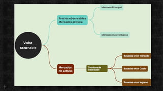 Valor Razonable NIIF 13- presentacion en power point sobre el VALOR RAZONABLE | PPT