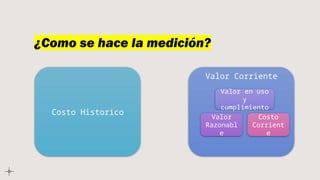 Valor Razonable NIIF 13- presentacion en power point sobre el VALOR RAZONABLE | PPTX
