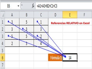 Referencias RELATIVO en Excel
 