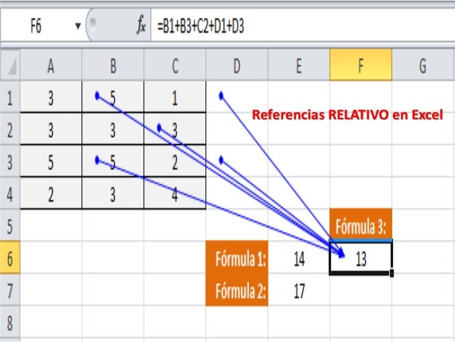 Resultado de imagen para valor relativo excel