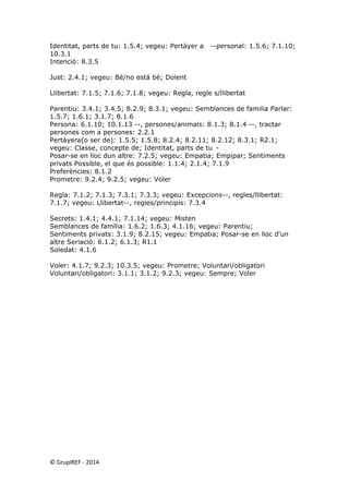 Identitat, parts de tu: 1.5.4; vegeu: Pertàyer a --personal: 1.5.6; 7.1.10; 10.3.1 
Intenció: 8.3.5 
Just: 2.4.1; vegeu: Bé/no está bé; Dolent 
Llibertat: 7.1.5; 7.1.6; 7.1.8; vegeu: Regla, regle s/llibertat 
Parentiu: 3.4.1; 3.4.5; 8.2.9; 8.3.1; vegeu: Semblances de familia Parlar: 1.5.7; 1.6.1; 3.1.7; 8.1.6 
Persona: 6.1.10; 10.1.13 --, persones/animals: 8.1.3; 8.1.4 --, tractar persones com a persones: 2.2.1 
Pertàyera(o ser de): 1.5.5; 1.5.8; 8.2.4; 8.2.11; 8.2.12; 8.3.1; R2.1; vegeu: Classe, concepte de; Identitat, parts de tu - 
Posar-se en lloc dun altre: 7.2.5; vegeu: Empatia; Empipar; Sentiments privats Possible, el que és possible: 1.1.4; 2.1.4; 7.1.9 
Preferències: 8.1.2 
Prometre: 9.2.4; 9.2.5; vegeu: Voler 
Regla: 7.1.2; 7.1.3; 7.3.1; 7.3.3; vegeu: Excepcions--, regles/llibertat: 7.1.7; vegeu: Llibertat--, regles/principis: 7.3.4 
Secrets: 1.4.1; 4.4.1; 7.1.14; vegeu: Misten 
Semblances de família: 1.6.2; 1.6.3; 4.1.16; vegeu: Parentiu; 
Sentiments privats: 3.1.9; 8.2.15; vegeu: Empatia; Posar-se en lloc d'un altre Seriació: 6.1.2; 6.1.3; R1.1 
Soledat: 4.1.6 
Voler: 4.1.7; 9.2.3; 10.3.5; vegeu: Prometre; Voluntari/obligatori Voluntari/obligatori: 3.1.1; 3.1.2; 9.2.3; vegeu: Sempre; Voler 
© GrupIREF ‐ 2014 
 