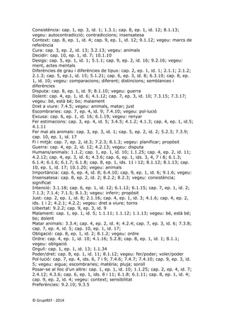 Consistència: cap. 1, ep. 3, id. 1; 1.3.1; cap. 8, ep. 1, id. 12; 8.1.13; vegeu: autocontradicció; contradiccions; insensatesa 
Context: cap. 8, ep. 1, id. 4; cap. 9, ep. 1, id. 12; 9.1.12; vegeu: marcs de referència 
Cura: cap. 3, ep. 2, id. 13; 3.2.13; vegeu: animals 
Decidir: cap. 10, ep. 1, id. 7; 10.1.10 
Desigs: cap. 5, ep. 1, id. 1; 5.1.1; cap. 9, ep. 2, id. 16; 9.2.16; vegeu: ment, actes mentals 
Diferències de grau i diferències de tipus: cap. 2, ep. 1, id. 1; 2.1.1; 2.1.2; 2.1.3; cap. 5, ep.1, id. 15; 5.1.21; cap. 6, ep. 3, id. 8; 6.3.10; cap. 8, ep. 1, id. 10; vegeu: comparacions; diferent; distincions; semblances i diferències 
Disputa: cap. 8, ep. 1, id. 9; 8.1.10; vegeu: guerra 
Dolent: cap. 4, ep. 1, id. 6; 4.1.12; cap. 7, ep. 3, id. 10; 7.3.15; 7.3.17; vegeu: bé, està bé; bo; malament 
Dret a viure: 7.4.5; vegeu: animals, matar; just 
Escombraries: cap. 7, ep. 4, id. 9; 7.4.10; vegeu: pol·lució 
Excusa: cap. 6, ep. 1, id. 16; 6.1.19; vegeu: renyar 
Fer estimacions: cap. 3, ep. 4, id. 5; 3.4.5; 4.1.2; 4.1.3; cap. 4, ep. 1, id.5; 4.1.11 
Fer mal als animals: cap. 3, ep. 3, id. 1; cap. 5, ep. 2, id. 2; 5.2.3; 7.3.9; cap. 10, ep. 1, id. 17 
Fi i mitjà: cap. 7, ep. 2, id.3; 7.2.3; 8.1.3; vegeu: planificar; propòsit 
Guerra: cap. 4, ep. 2, id. 12; 4.2.13; vegeu: disputa 
Humans/animals: 1.1.2; cap. 1, ep. 1, id. 10; 1.1.25; cap. 4, ep. 2, id. 11; 4.2.12; cap. 4, ep. 3, id. 6; 4.3.6; cap. 6, ep. 1, ids. 3, 4, 7 i 8; 6.1.3; 6.1.4; 6.1.6; 6.1.7; 6.1.8; cap. 8, ep. 1, ids. 11 i 12; 8.1.12; 8.1.13; cap. 10, ep. 1, id. 17; 10.1.20; vegeu: animals 
Importància: cap. 6, ep. 4, id. 8; 6.4.10; cap. 9, ep. 1, id. 6; 9.1.6; vegeu: 
Insensatesa: cap. 8, ep. 2, id. 2; 8.2.2; 8.2.3; vegeu: consistència; significat 
Intenció: 3.1.18; cap. 6, ep. 1, id. 12; 6.1.12; 6.1.15; cap. 7, ep. 1, id. 2; 7.1.3; 7.1.4; 7.1.5; 8.1.3; vegeu: inferir; propòsit 
Just: cap. 2, ep. 1, id. 8; 2.1.16; cap. 4, ep. 1, id. 3; 4.1.6; cap. 4, ep. 2, ids. 1 i 2; 4.2.1; 4.2.2; vegeu: dret a viure; torns 
Llibertat: 9.2.2; cap. 9, ep. 3, id. 9 
Malament: cap. 1, ep. 1, id. 5; 1.1.11; 1.1.12; 1.1.13; vegeu: bé, està bé; bo; dolent 
Matar animals: 3.3.4; cap. 4, ep. 2, id. 4; 4.2.4; cap. 7, ep. 3, id. 6; 7.3.8; cap. 7, ep. 4, id. 5; cap. 10, ep. 1, id. 17; 
Obligació: cap. 8, ep. 1, id. 2; 8.1.2; vegeu: ordre 
Ordre: cap. 4, ep. 1, id. 10; 4.1.16; 5.2.8; cap. 8, ep. 1, id. 1; 8.1.1; vegeu: obligació 
Orgull: cap. 1, ep. 1, id. 13; 1.1.34 
Poder/dret: cap. 8, ep. 1, id. 11; 8.1.12; vegeu: fer/poder; voler/poder 
Pol·lució: cap. 7, ep. 4, ids. 6, 7 i 9; 7.4.6; 7.4.7; 7.4.10; cap. 9, ep. 3, id. 5; vegeu: aigua; escombraries; matèria; pluja; soroll 
Posar-se al lloc d’un altre: cap. 1, ep. 1, id. 10; 1.1.25; cap. 2, ep. 4, id. 7; 2.4.12; 4.3.6; cap. 6, ep. 1, ids. 8 i 11; 6.1.8; 6.1.11; cap. 8, ep. 1, id. 4; cap. 9, ep. 2, id. 4; vegeu: context; sensibilitat 
Preferències: 9.2.10; 9.3.5 
© GrupIREF ‐ 2014 
 