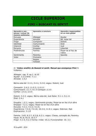CICLE SUPERIOR 
PIMI – BUSCANT EL SENTIT 
Aprendre a ser, pensar i actuar de manera autònoma 
Aprendre a conviure 
Aprendre responsables en un món global 
Excuses 
Afalagar 
Ajudar 
Experiència 
Amistat 
Bé, estar bé 
Fingir 
Compartir 
Dolent 
Identitat 
Comunicació 
Dret 
Intenció 
Confiar 
Just 
Persona 
Empatia 
Llibertat 
Preferències 
Familia 
Posar-se al lloc de l’altra 
Sentiments 
Parentiu 
Secrets 
Voler 
Prometre 
Regles 
Soledat 
A l’ Index analític de Buscant el sentit. Manual que acompanya Pimi hi trobareu: 
Afalagar: cap. 9. ep.1. id.10 
Ajudar: 3.2.2 Amb: 7.1.1 
Amistat: 1.4.2 
Bé/no esta bé: 2.3.1; 2.4.1; 3.2.4; vegeu: Dolent; Just 
Compartir: 2.4.2; 11.0.3; 11.0.11 
Comunicació: 3.1.7; 8.1.5 Conegut: 2.3.5 
Confiar: 2.4.3; 2.4.4 
Dolent: 3.2.3; vegeu: Bé/no esta bé; Just Dolor: 9.1.1; 9.1.11 
Dret: 2.4.1 
Empatia: 1.5.1; vegeu: Sentiments privats; Posar-se en lloc d'un altre Empipar: 7.2.1; vegeu: Posar-se en lIoc d'un altre 
Excuses: 4.3.1; 4.3.2; 4.3.4; 
Experiència: 7.4.4; 7.4.10; 10.3.4; 11.0.1; vegeu: Esbrinar; Raó Explicacions: 3.1.8 
Familia: 3.43; 8.2.7; 8.2.8; 8.3.1; vegeu: Classe, concepte de; Parentiu Faula: R1.8; R1.9; 10.3.7 
Fingir: 4.1.4; 9.2.1 Forma i mida: 10.2.2 Funcionalitat: 10. 3.3 © GrupIREF ‐ 2014 
 