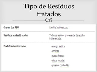 
Tipo de Resíduos
tratados
 