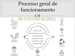 
Processo geral de
funcionamento
 