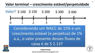 Felipe Pontes
www.contabilidademq.blogspot.com
Valor terminal – crescimento estável/perpetuidade
6
Valor? $ 100 $ 150 $ 200 $ 300 $ 400
0 2 3 4 51
Considerando um WACC de 15% e um
crescimento estável (e perpétuo) de 1%
a.a., o valor presente desses fluxos de
caixa é de $ 2.137
 
