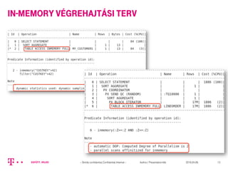 In-Memory Végrehajtási terV
2016.04.06.– Strictly confidential,Confidential,Internal – Author/ Presentationtitle 13
 
