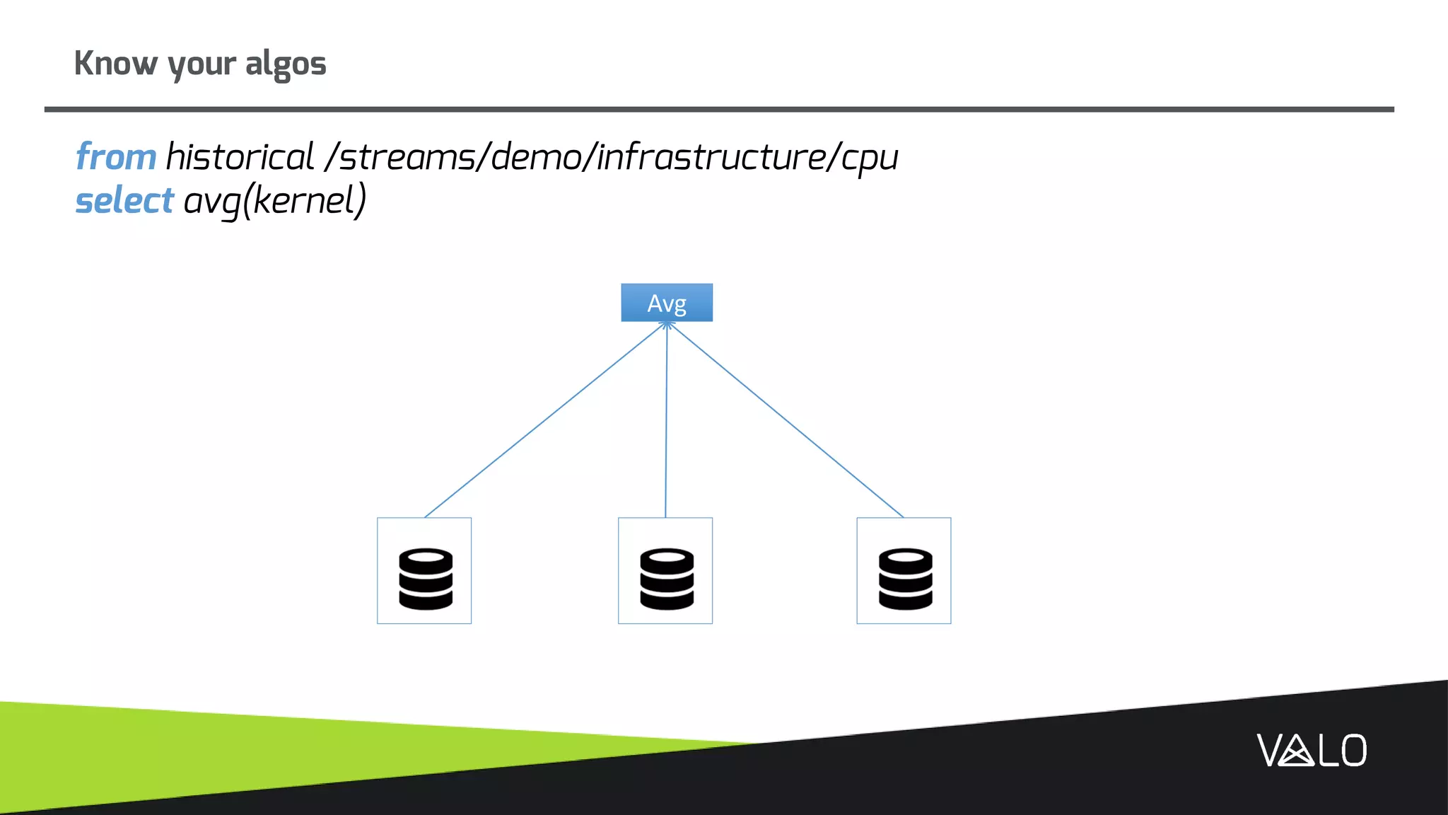 Know your algos
from historical /streams/demo/infrastructure/cpu
select avg(kernel)
Avg
Avg
Avg Avg
 