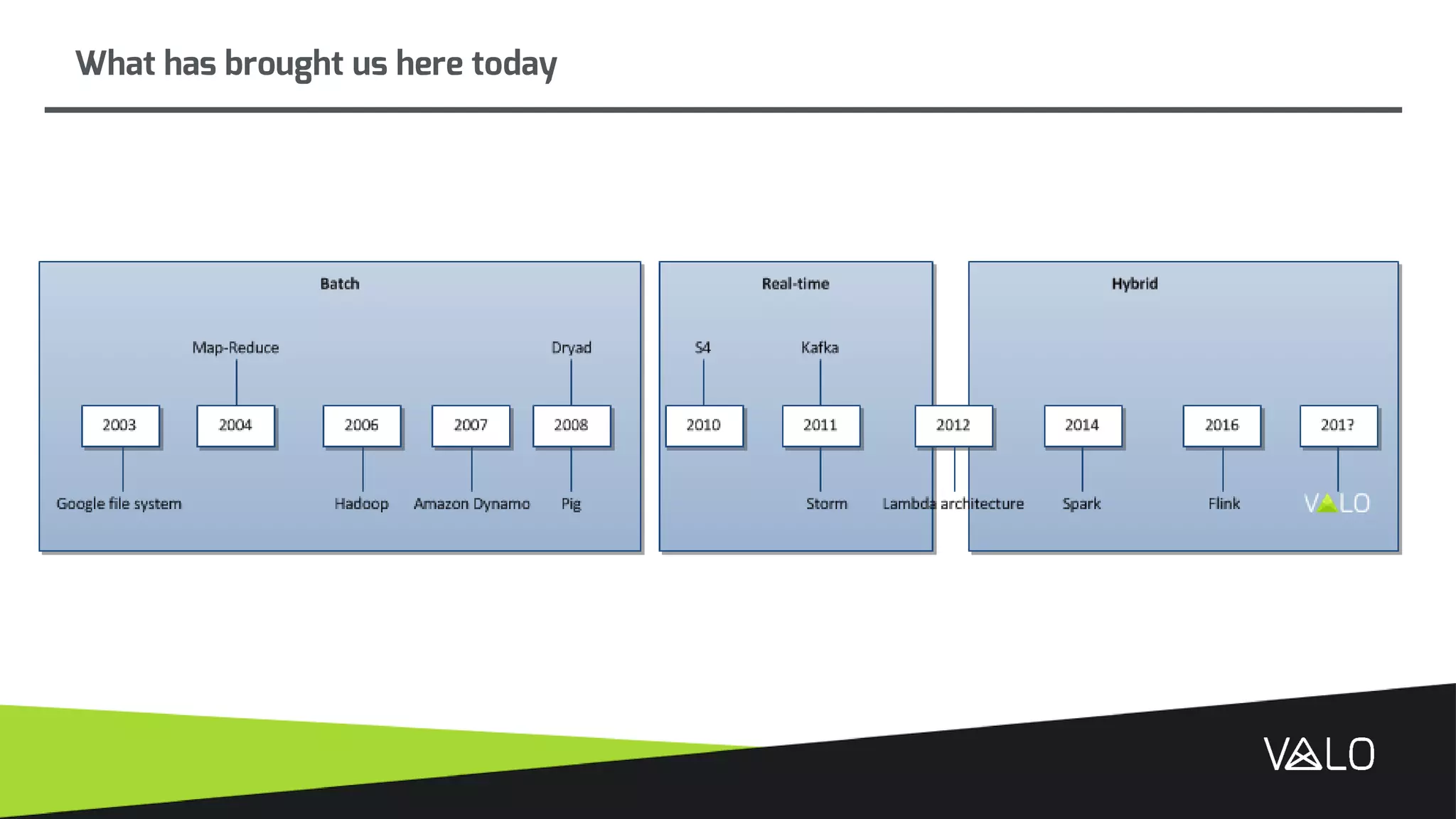 What has brought us here today
 