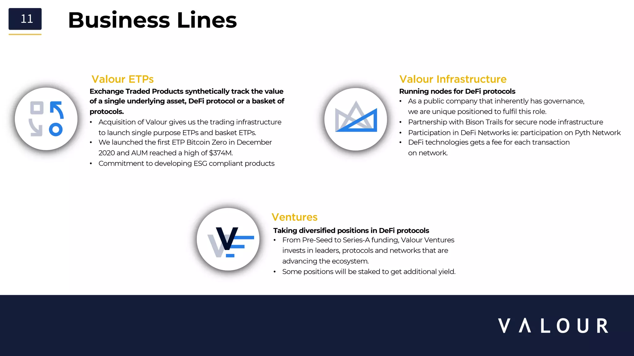 Valour Investor Deck 2022 | PDF