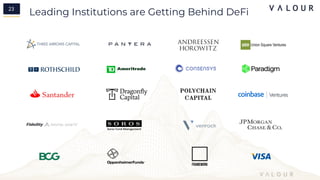 Leading Institutions are Getting Behind DeFi
23
2
4
 