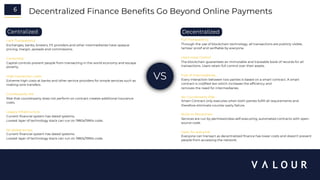 6 Decentralized Finance Benefits Go Beyond Online Payments
Centralized Decentralized
Lack Transparency
Exchanges, banks, brokers, FX providers and other intermediaries have opaque
pricing, margin, spreads and commissions.
Censorship
Capital controls prevent people from transacting in the world economy and escape
poverty.
High transaction costs
Extreme high costs at banks and other service providers for simple services such as
making wire transfers.
Counterparty risk
Risk that counterparty does not perform on contract creates additional insurance
costs.
Legacy infrastructure
Current financial system has dated systems.
Lowest layer of technology stack can run on 1980s/1990s code.
No global access
Current financial system has dated systems.
Lowest layer of technology stack can run on 1980s/1990s code.
VS
Full Transparency
Through the use of blockchain technology, all transactions are publicly visible,
tamper proof and verifiable by everyone.
Users Have Control
The blockchain guarantees an immutable and traceable book of records for all
transactions. Users retain full control over their assets.
Free of intermediaries
Every interaction between two parties is based on a smart contract. A smart
contract is codified law which increases the efficiency and
removes the need for intermediaries.
No Counterparty Risk
Smart Contract only executes when both parties fulfill all requirements and
therefore eliminate counter-party failure.
Build on Blockchain
Services are run by permissionless self-executing, automated contracts with open-
source code.
Open for everyone
Everyone can transact as decentralized finance has lower costs and doesn’t prevent
people from accessing the network.
 