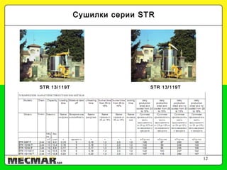 12
STR 13/119T
в транспортном положении
STR 13/119T
В рабочем положении
Сушилки серии STR
 