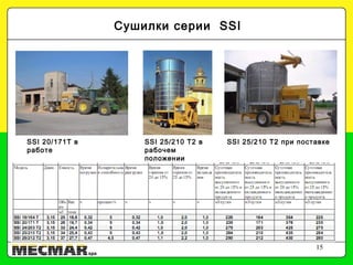 15
Сушилки серии SSI
SSI 20/171T в
работе
SSI 25/210 T2 в
рабочем
положении
SSI 25/210 T2 при поставке
 