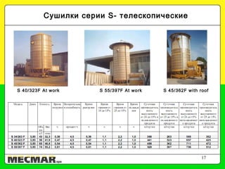 17
Сушилки серии S- телескопические
S 40/323F At work S 55/397F At work S 45/362F with roof
 