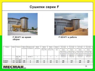 18
Сушилки серии F
F 60/471 во время
сборки
F 60/471 в работе
 