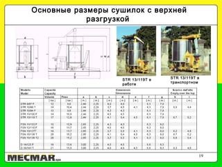 19
Основные размеры сушилок с верхней
разгрузкой
STR 13/119T в
работе
STR 13/119T в
транспортном
 