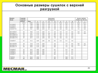 20
Основные размеры сушилок с верхней
разгрузкой
 