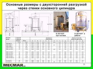 21
Основные размеры с двухсторонней разгрузкой
через стенки основного цилиндра
D 20/153T в
работе
D 20/153T
при поствке
 