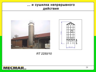 29
RG 6000/18RM 2500/13
… и сушилка непрерывного
действия
RT 2250/10
 