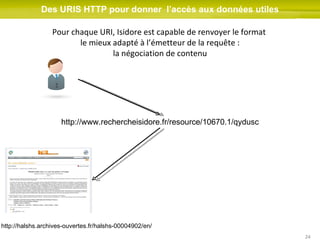 Des URIS HTTP pour donner  l’accès aux données utiles Pour chaque URI, Isidore est capable de renvoyer le format  le mieux adapté à l’émetteur de la requête : la négociation de contenu http://www.rechercheisidore.fr/resource/10670.1/qydusc http://halshs.archives-ouvertes.fr/halshs-00004902/en/ 