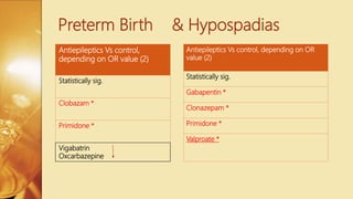 gabapentin pregnancy birth defect